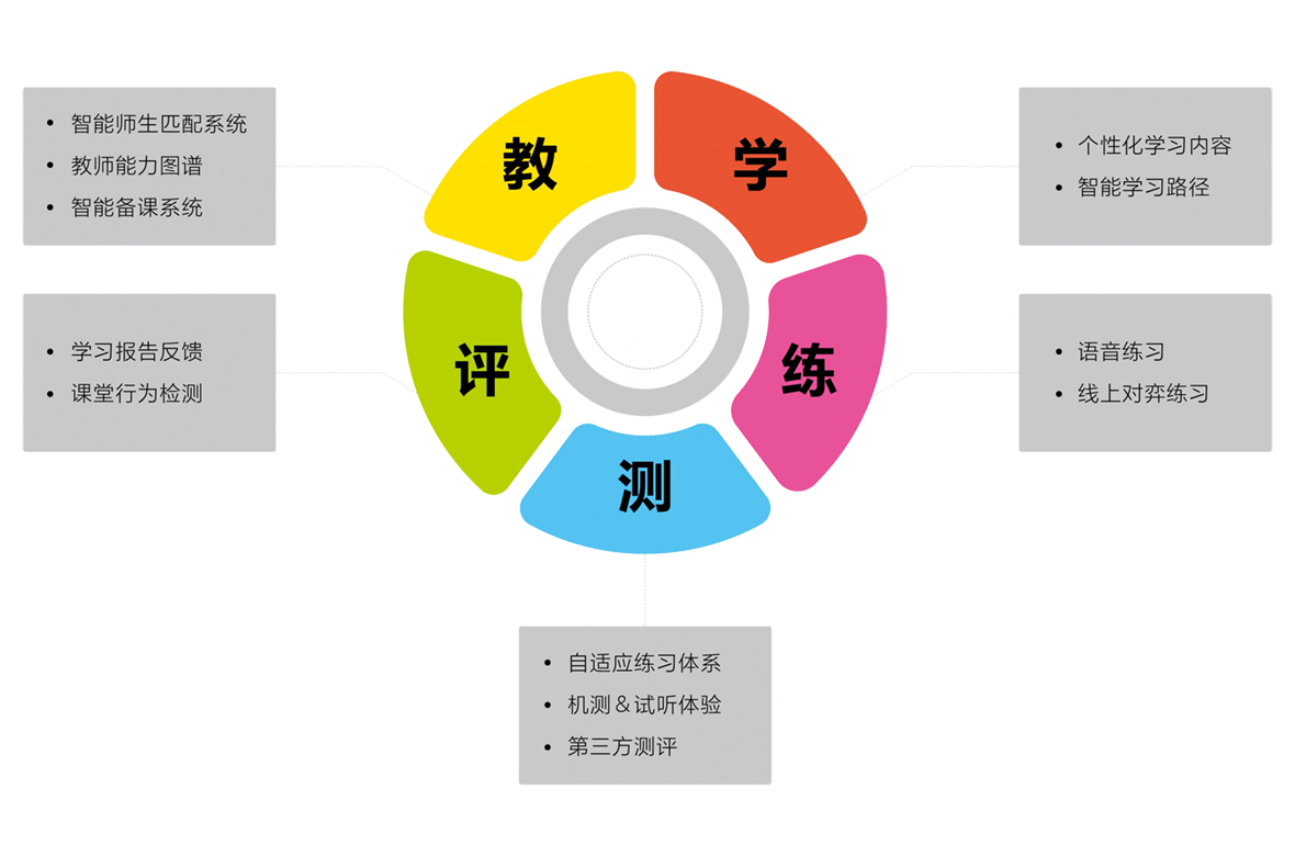 深圳棋立方围棋培训